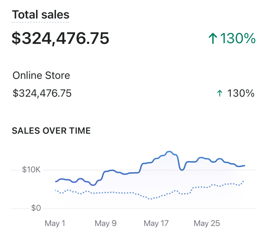 Biaheza Full Dropshipping Course 2024