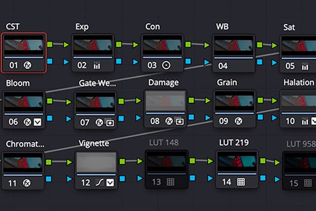 CINEVISTA Film Emulation Powergrades and Lut Pack